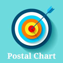 Teer PostalChart