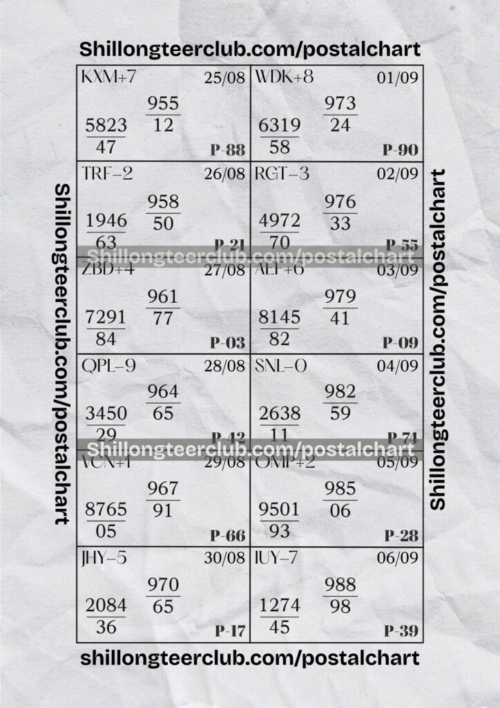 Shillon Teer Postal Chart, 2025, 25 Aug - 06 Sep