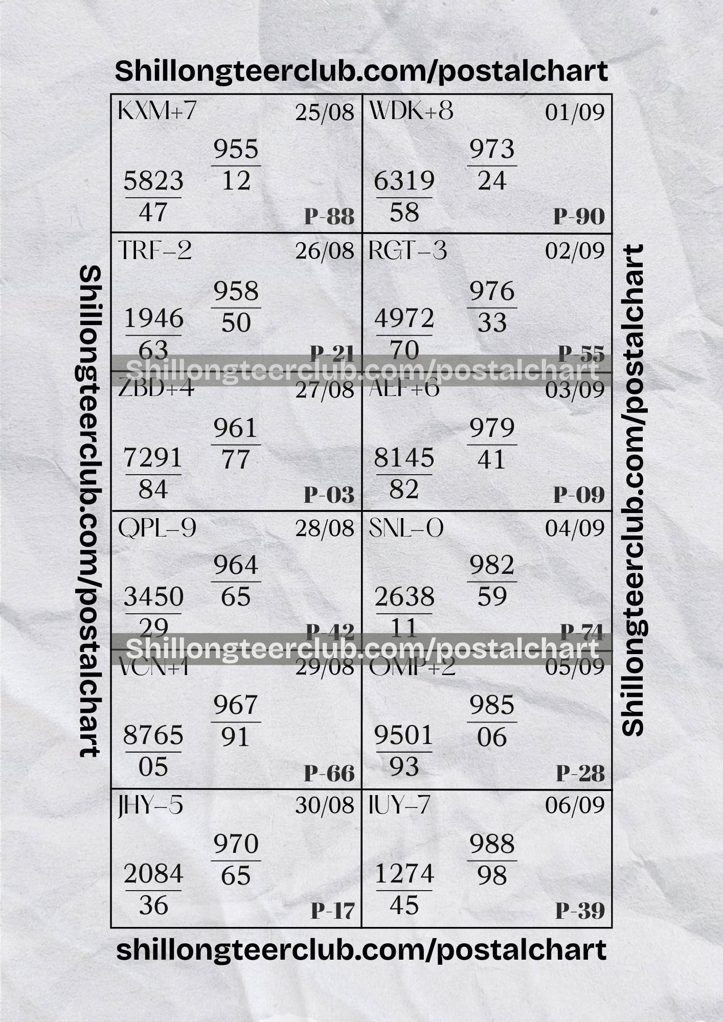Shillon Teer Postal Chart, 2025, 25 Aug - 06 Sep