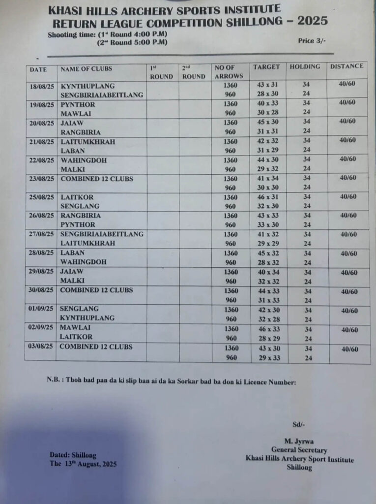 Shillong Teer 12 Club Chart – August 2025
