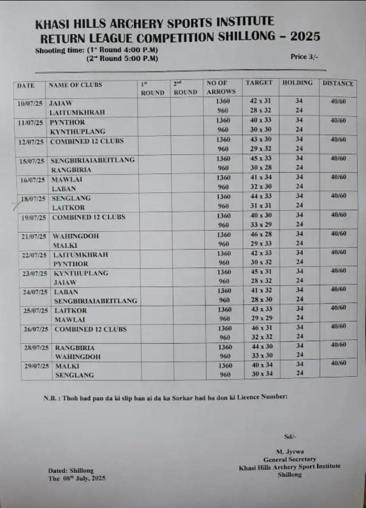 Shillong Teer 12 Club Chart – July 2025