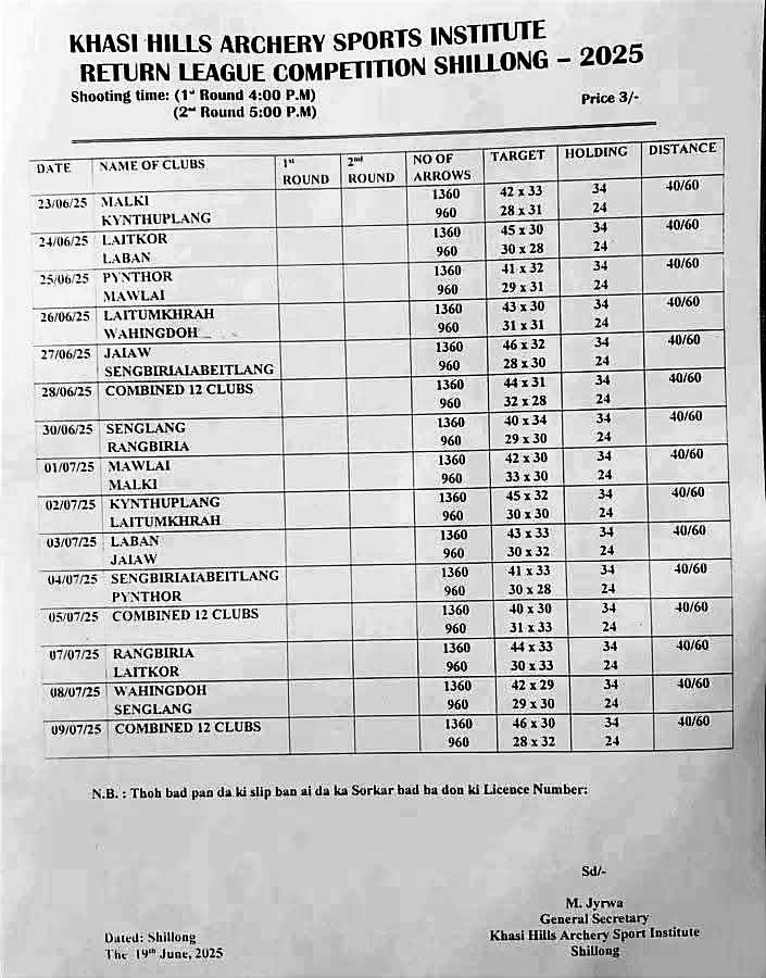 Shillong Teer 12 Club Chart – Jun 2025
