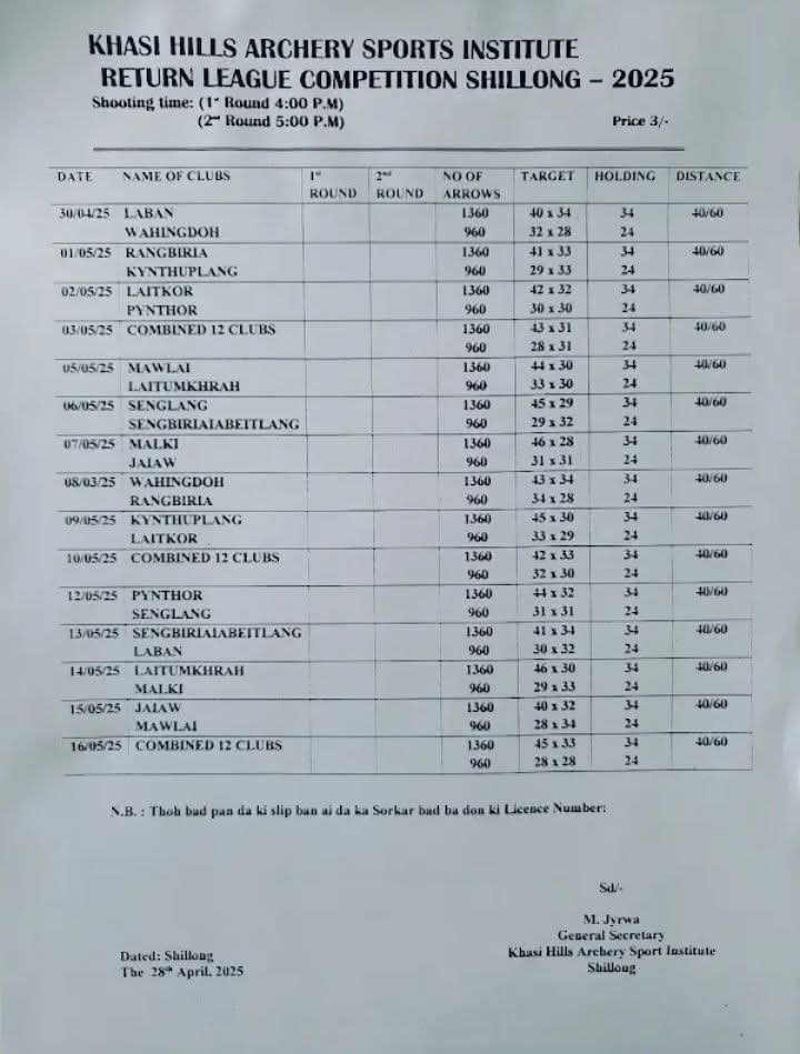 Shillong Teer 12 Club Chart – May 2025
