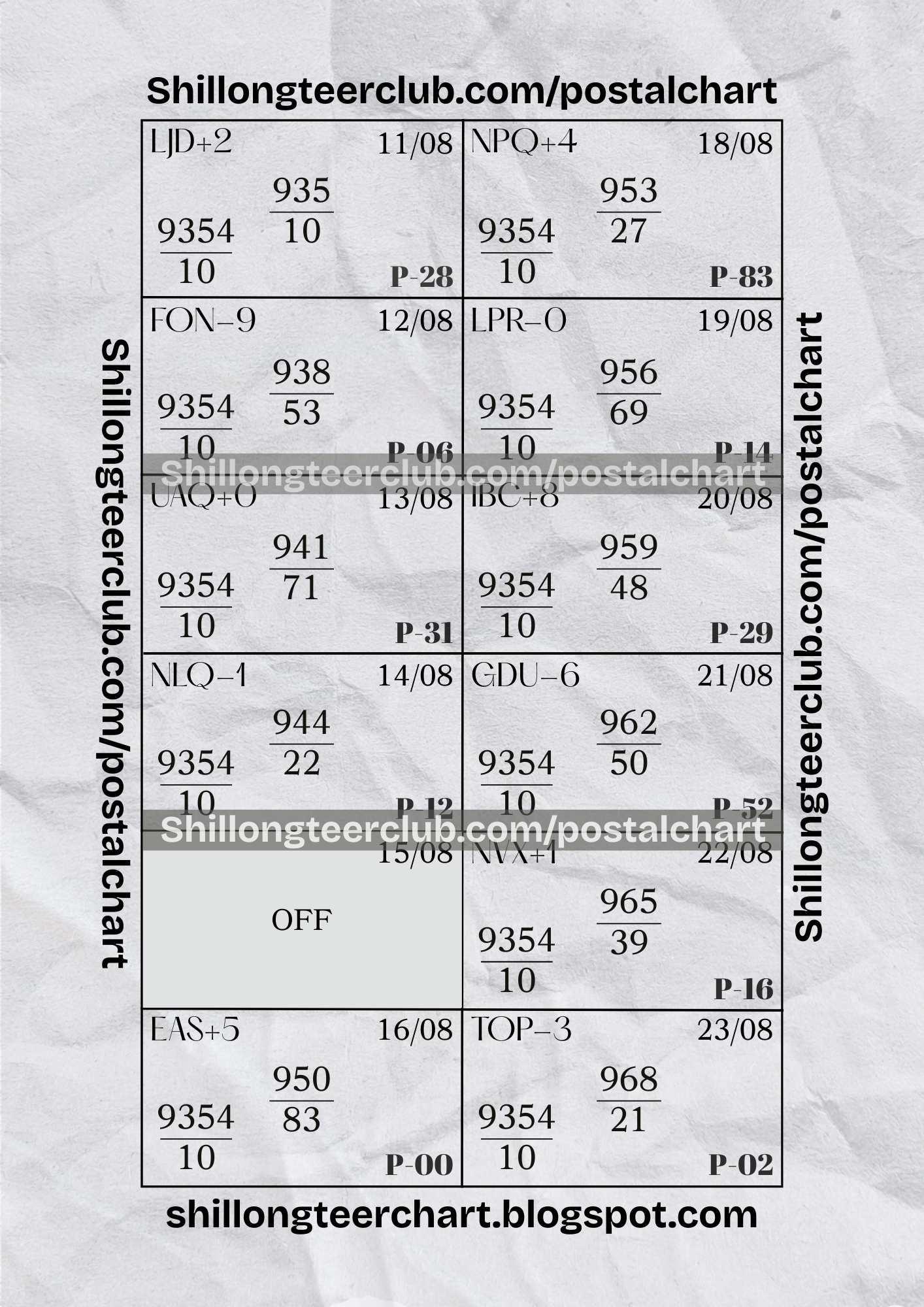 Shillong Teer Postal Chart August 2025