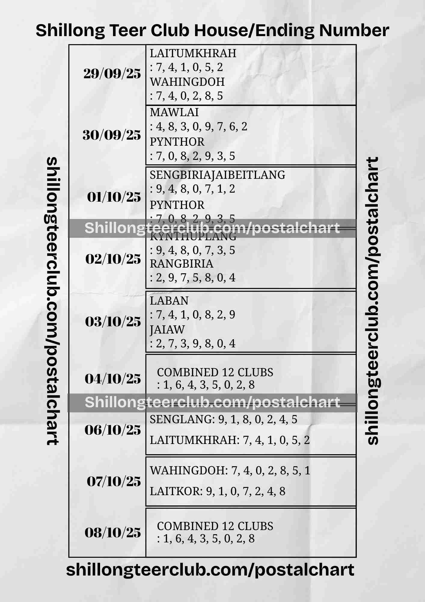 Shillong Teer Club House/Ending Number (29/09/25 - 08/10/2025)