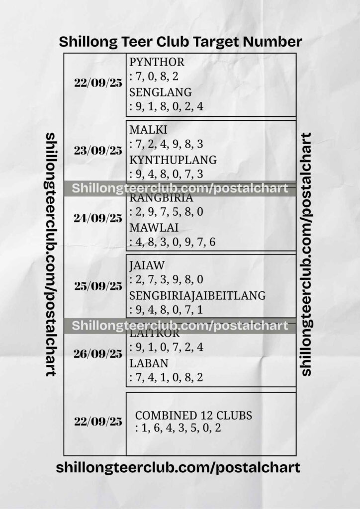 Shillong Teer Target number September 2025