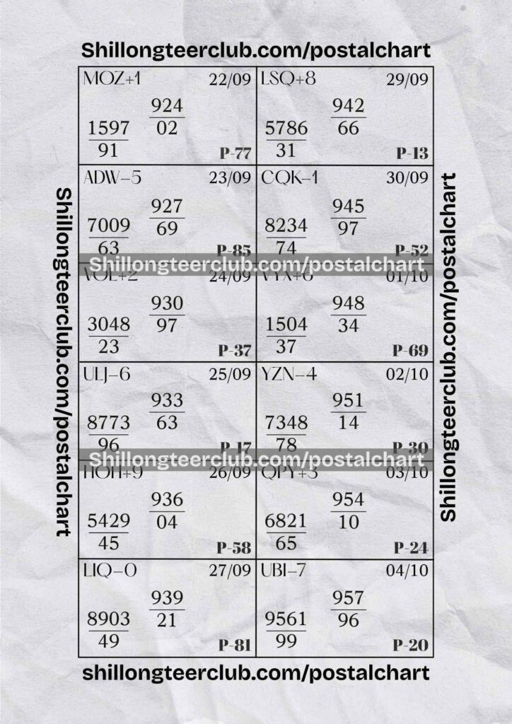 Shillong Teer Postal Chart, 2025 (20 Sep – 04 Oct)