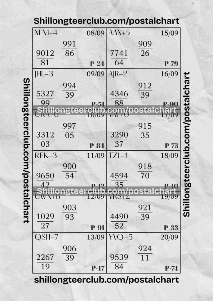 TeerShillong Teer Postal Chart, 2025 