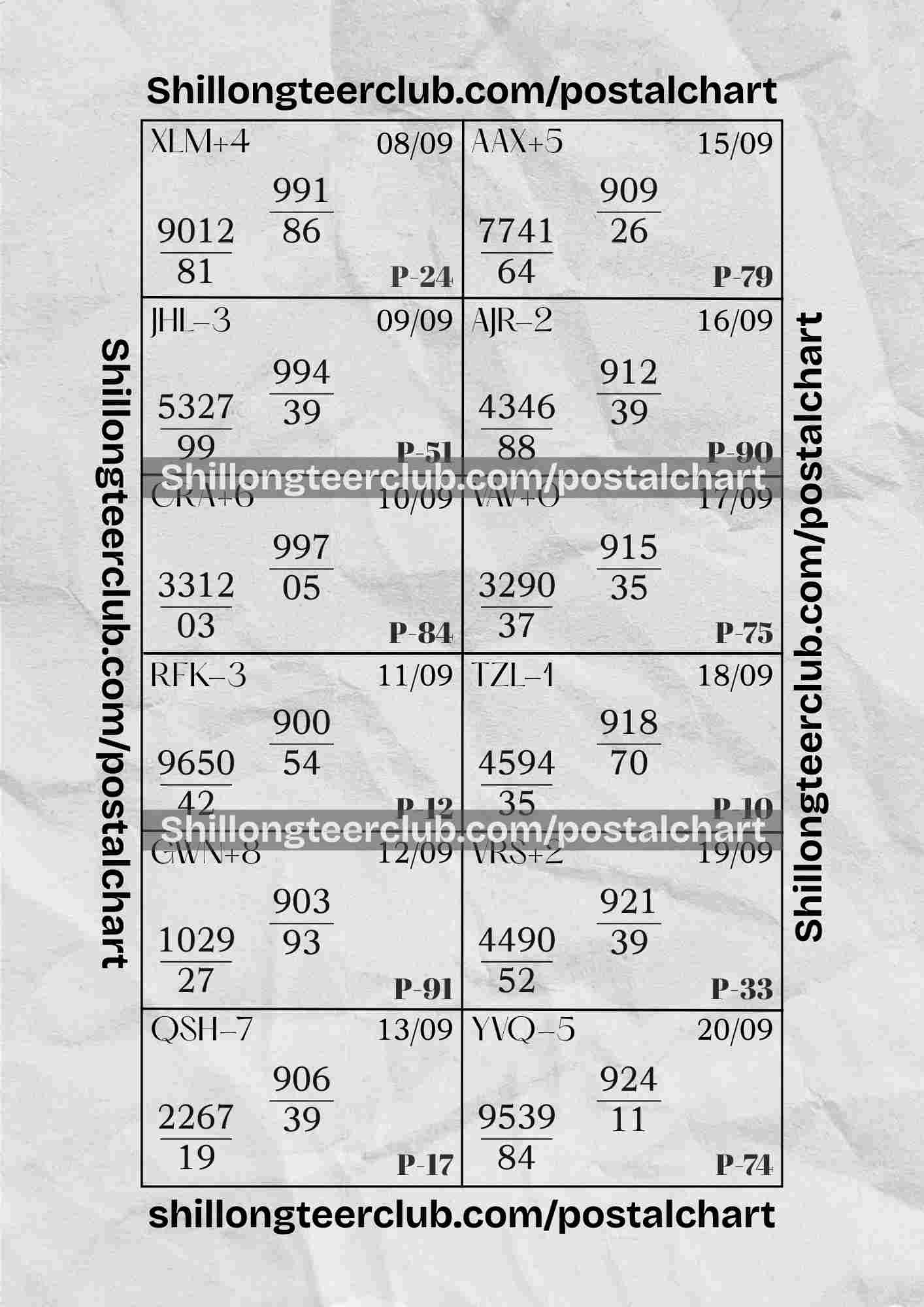 Shillong Teer Postal Chart, 2025