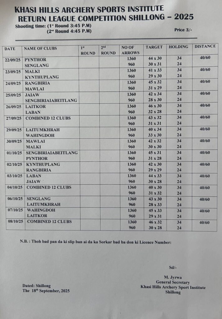 Shillong Teer 12 Club Chart 2025: September/October (22-09 to 07-10)