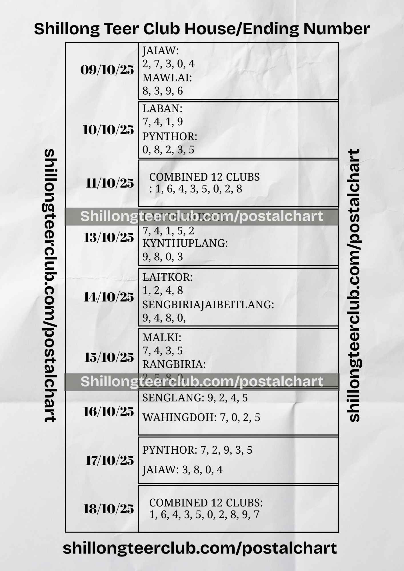 Shillong Teer Common Number Chart 2025: October Part 1 (09 Oct - 18 Oct)