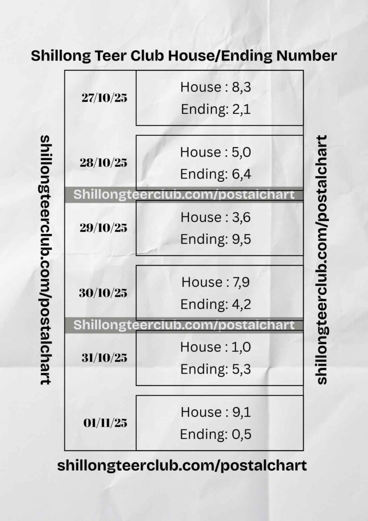 Shillong Teer Common Number Chart 2025: October Part 2 (27 Oct – 01 Nov)