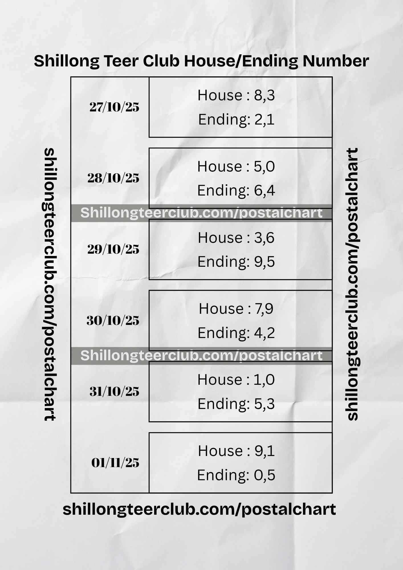 shillong-teer-common-number-chart-2025-october-part-2