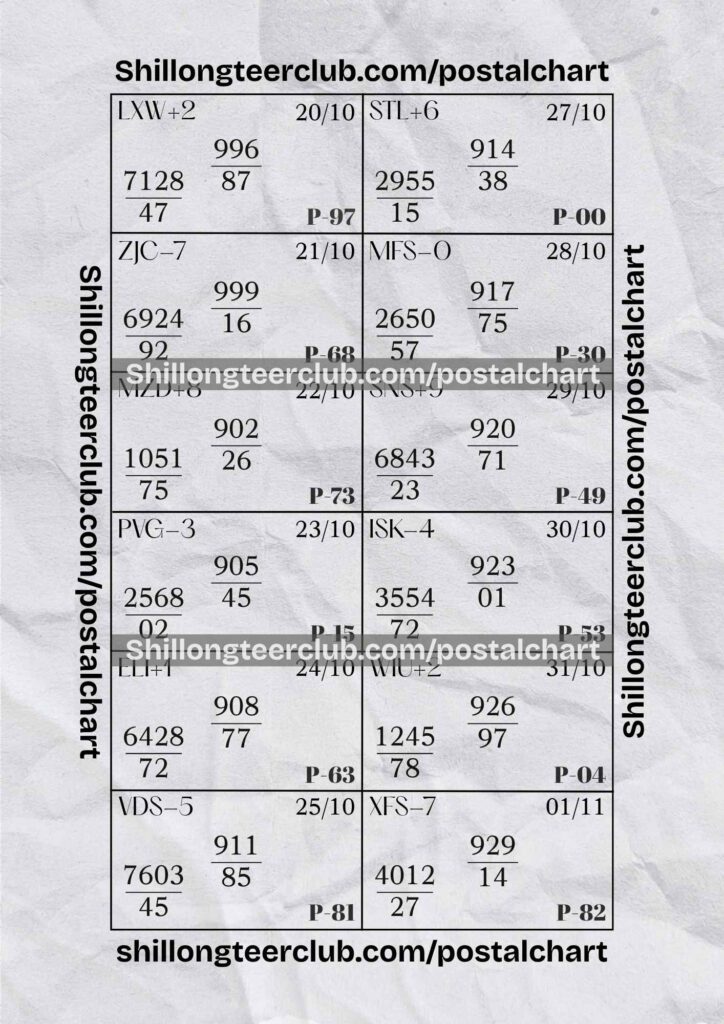 Shillong Teer Postal Chart 2025: Analyze Winning Trends (20 Oct – 01 Nov)