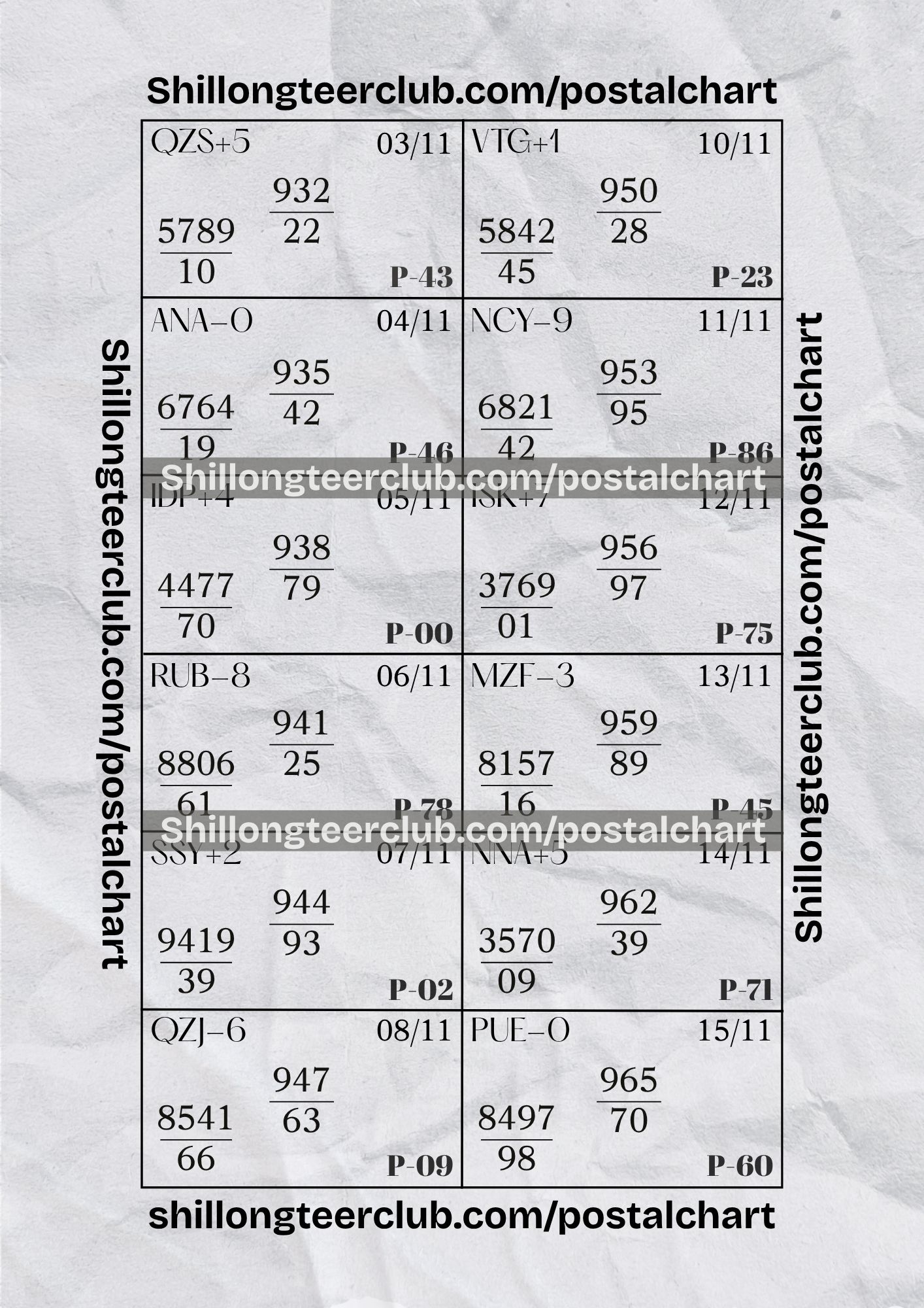 Shillong Teer Postal Chart 2025: Analyze Winning Trends (03 Nov – 15 Nov)