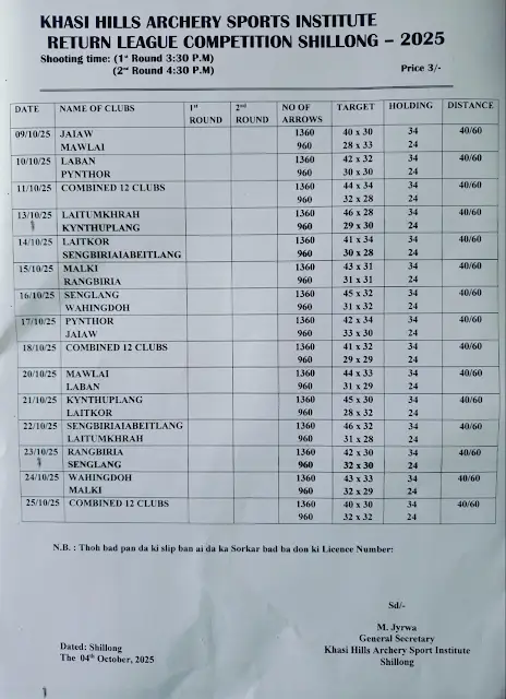 shillong teer 12 club chart september october 2025 part 1