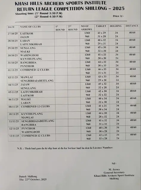 Shillong Teer 12 Club Chart 2025: October Part 1 (27 Oct – 13 Nov)