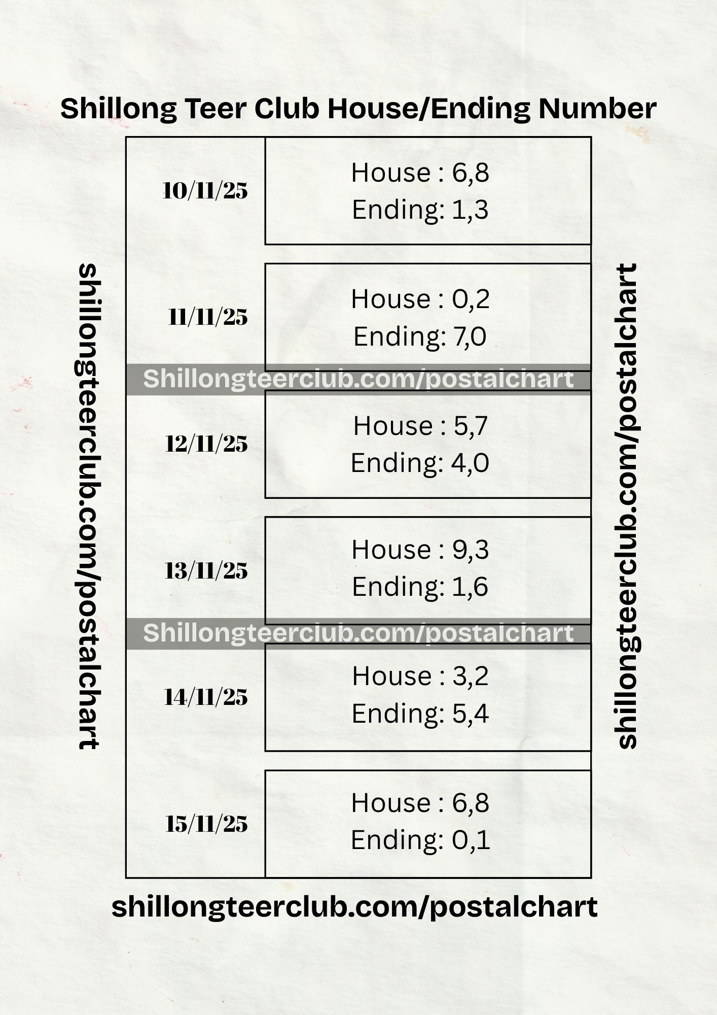 HouseEndingChart