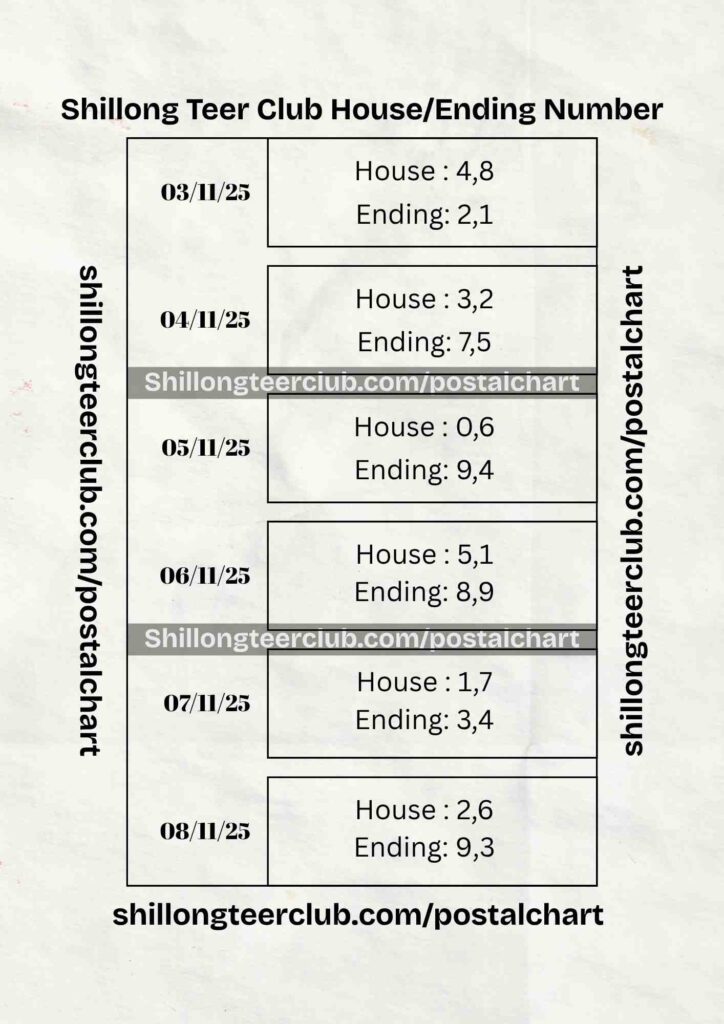 Shillong Teer Common Number Chart 2025: November Part 1 (03 Nov – 08 Nov)