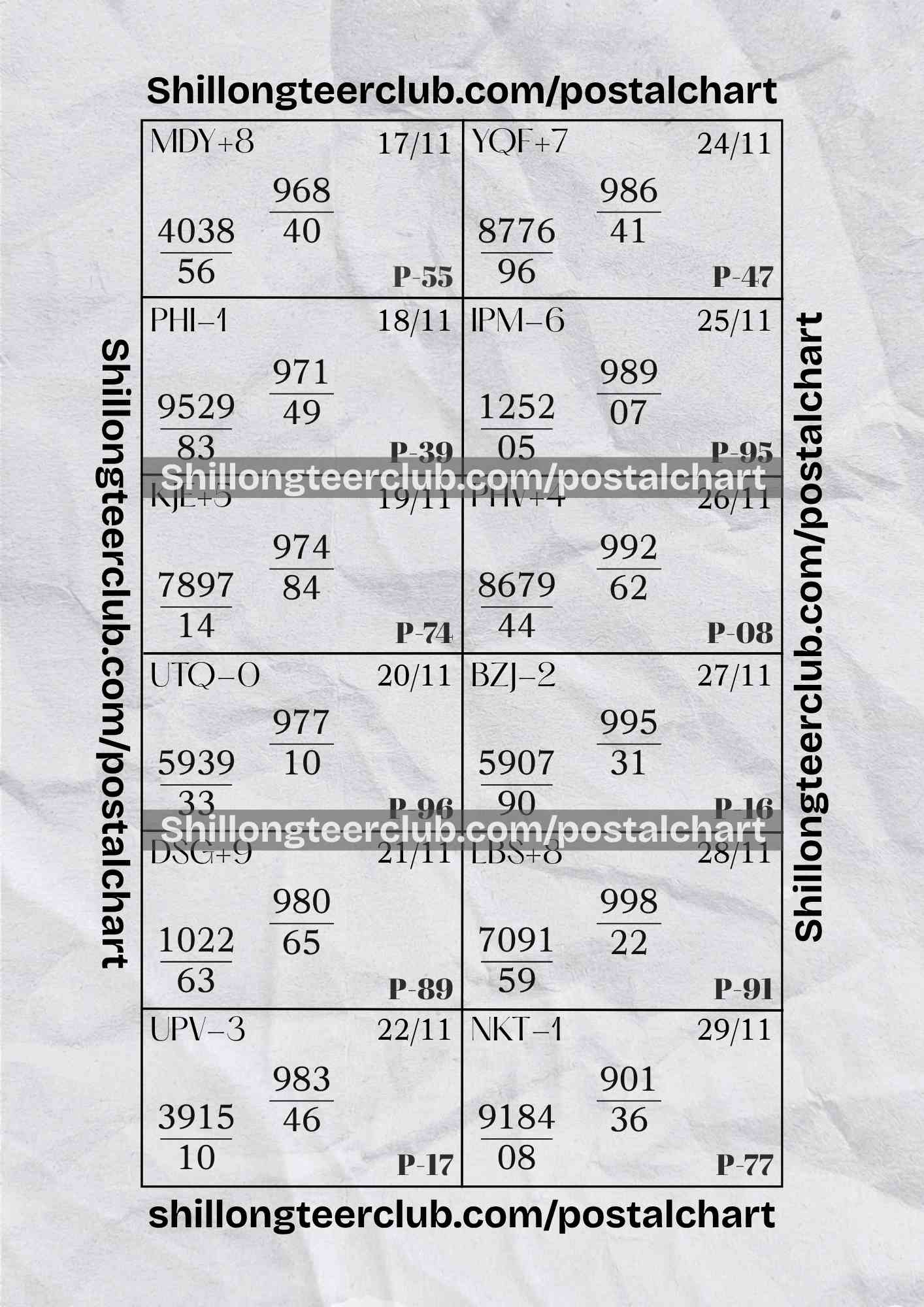 Shillong Teer Postal Chart 2025: Winning Trends Analysis (17 Nov – 29 Nov)
