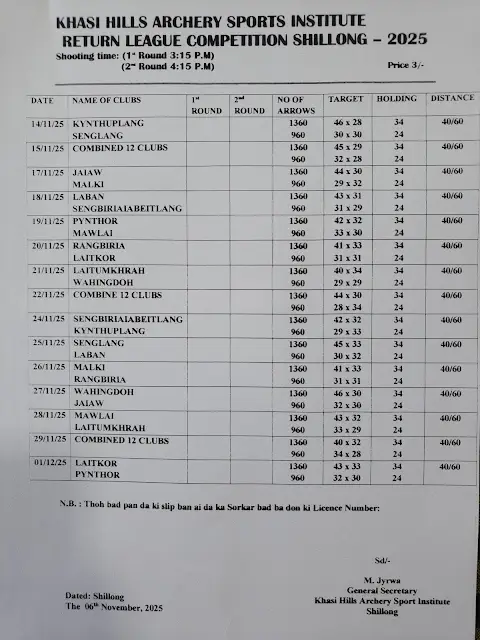 Shillong Teer 12 Club Chart 2025 Analysis (14 Nov – 01 Dec): The Winning Formula