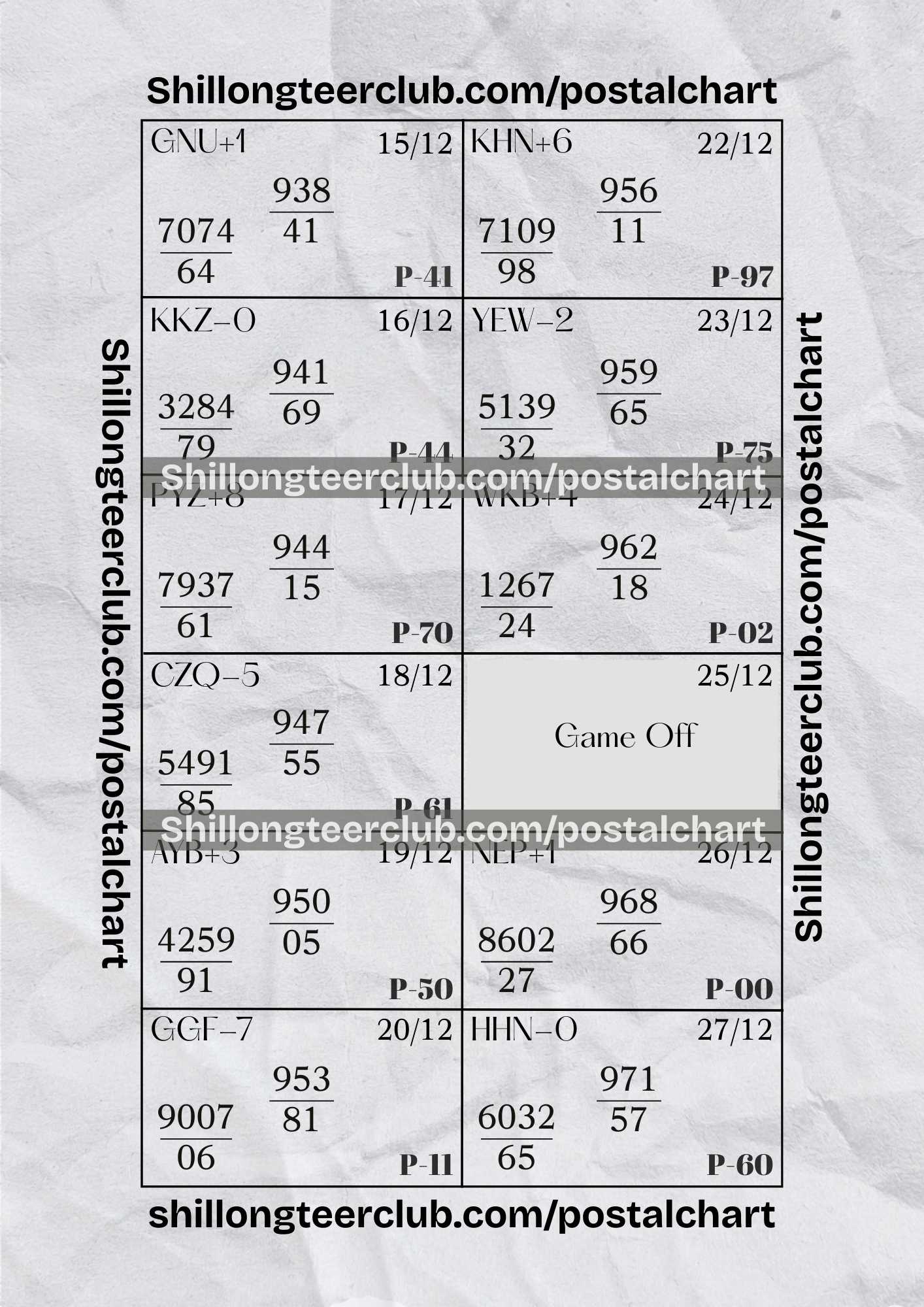 Shillong Teer Postal Chart 2025: Analyze Winning Trends (15 Dec – 27 Dec)