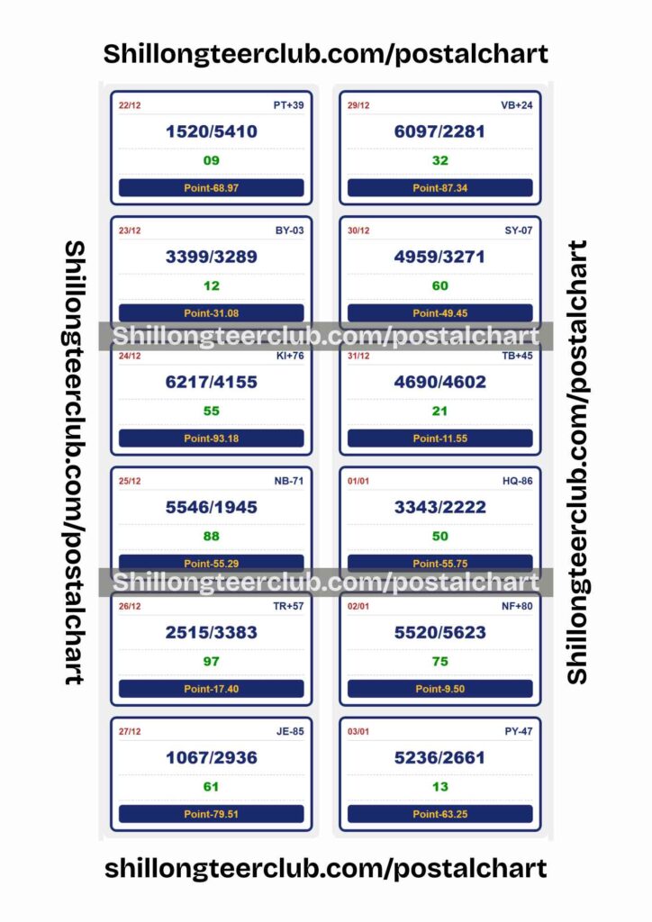 ShillongteerclubPointchart 1