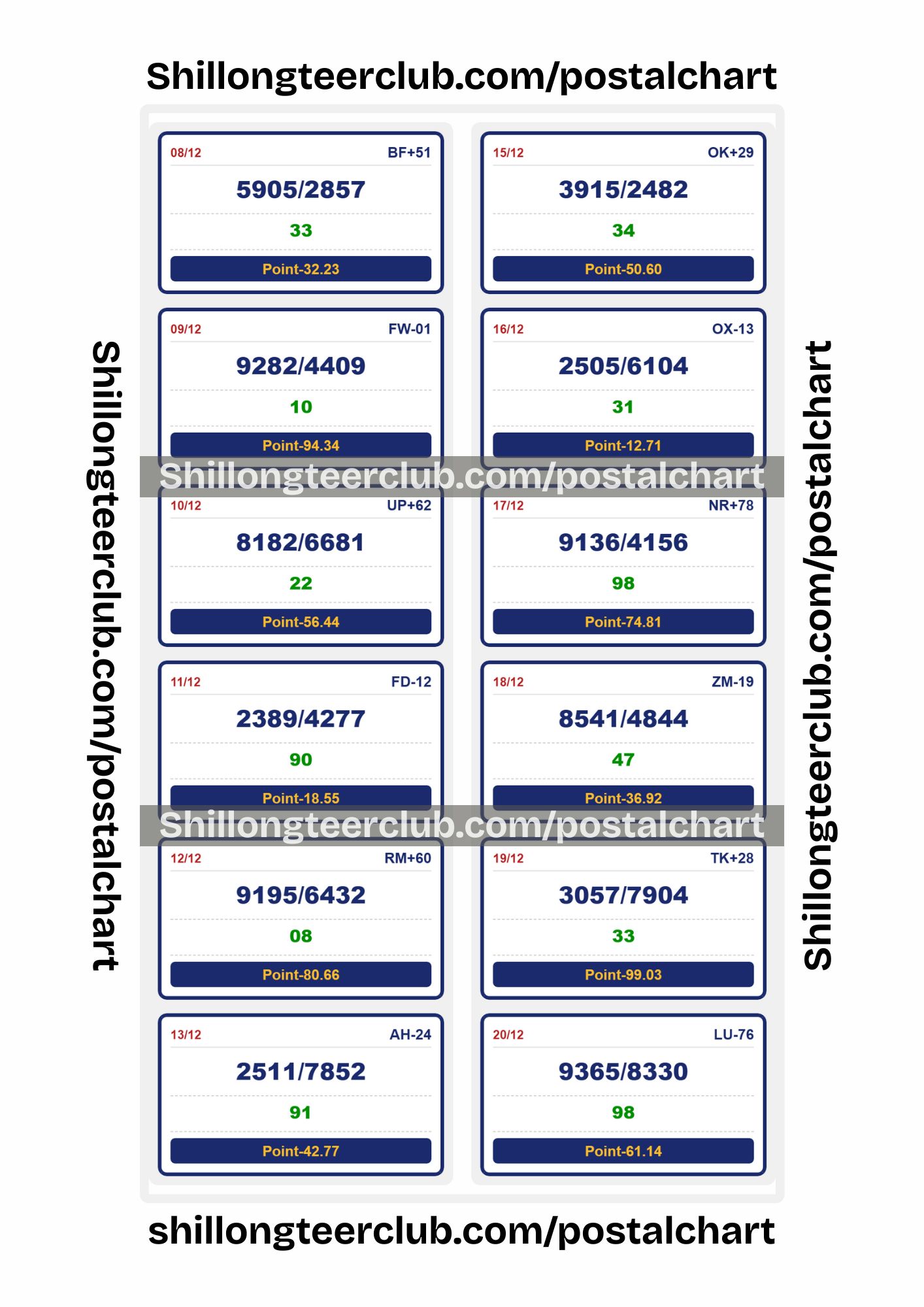 Shillong Teer Club Point Chart 2025: (08 Dec – 20 Dec)