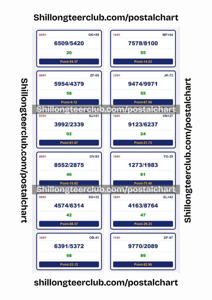 ShillongteerclubPointchart 2