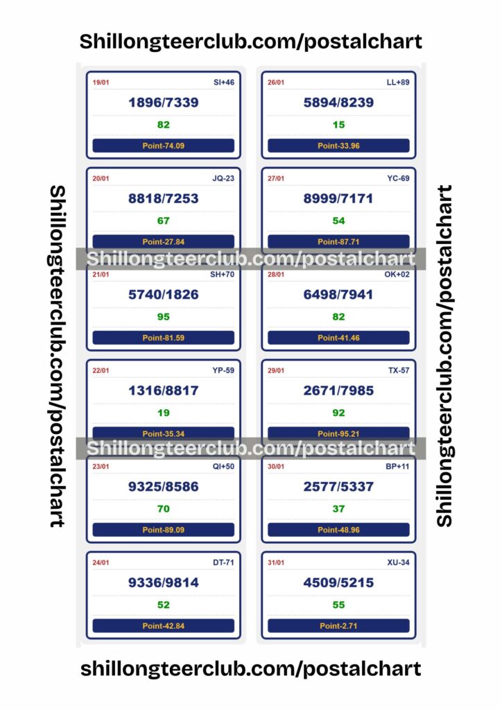 ShillongteerclubPointchart 3