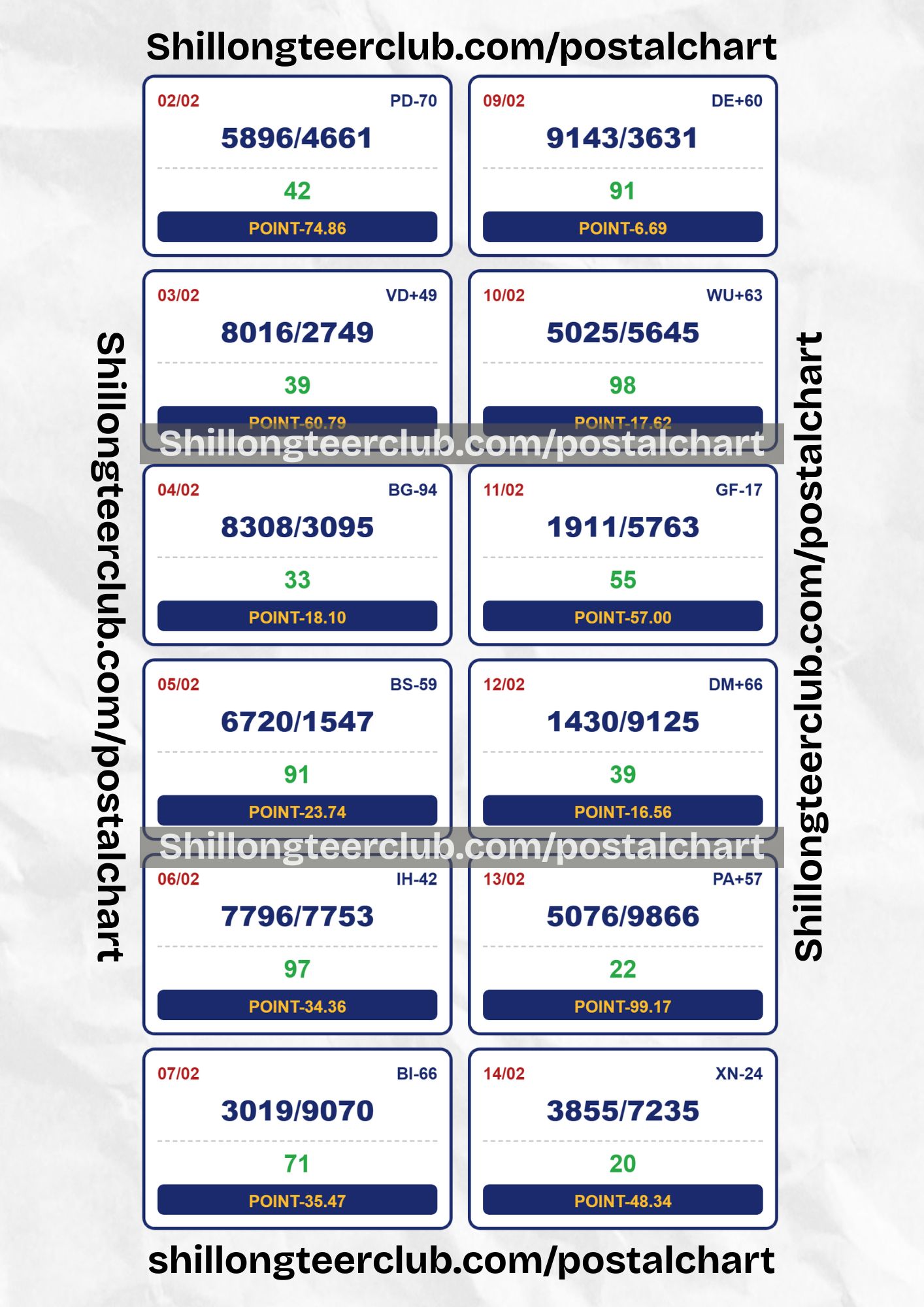 ShillongteerclubPointchart 4