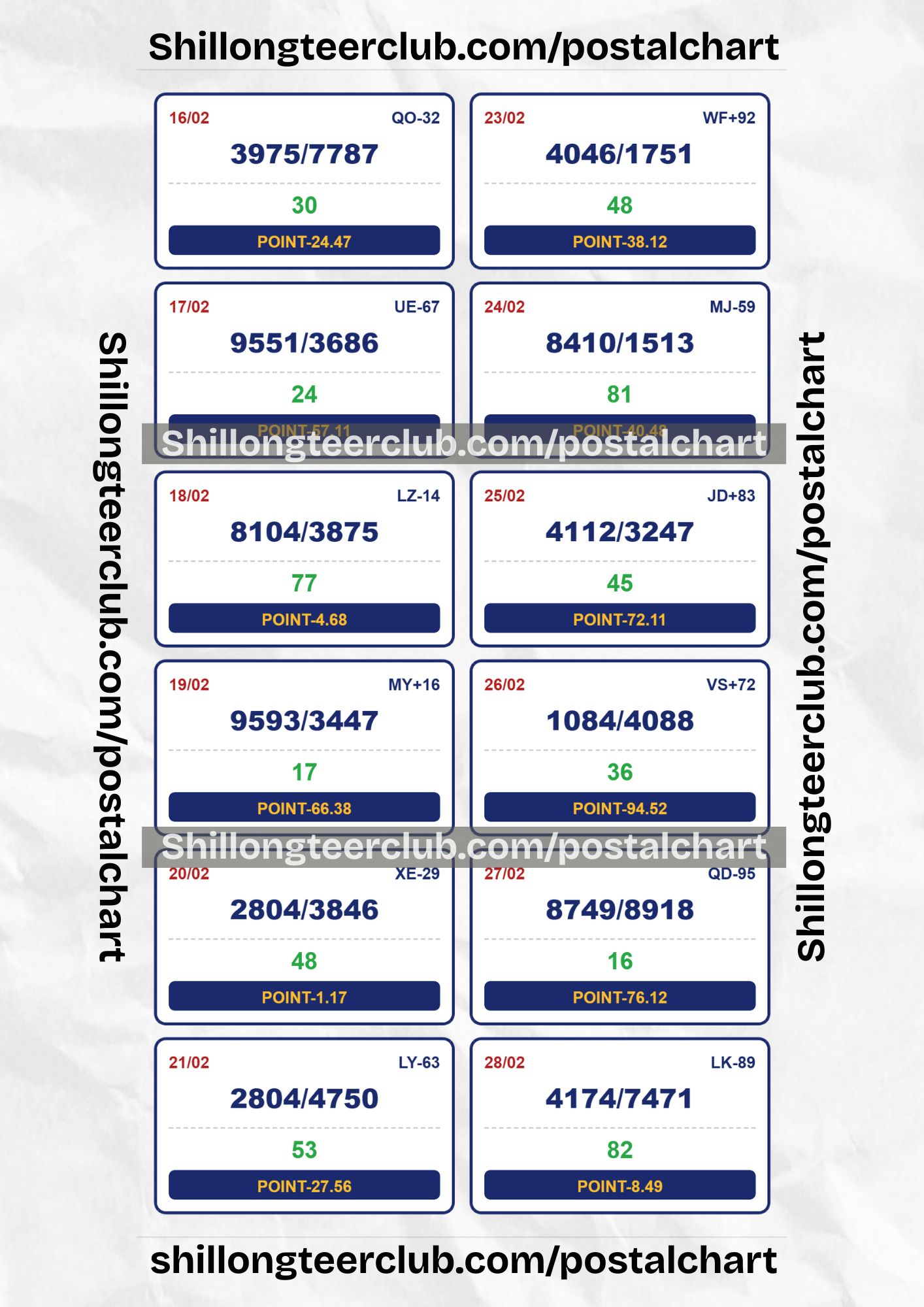 ShillongteerclubPointchart 5