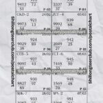Shillong Teer Postal Chart Analysis: FEB 23 – March 07, 2026