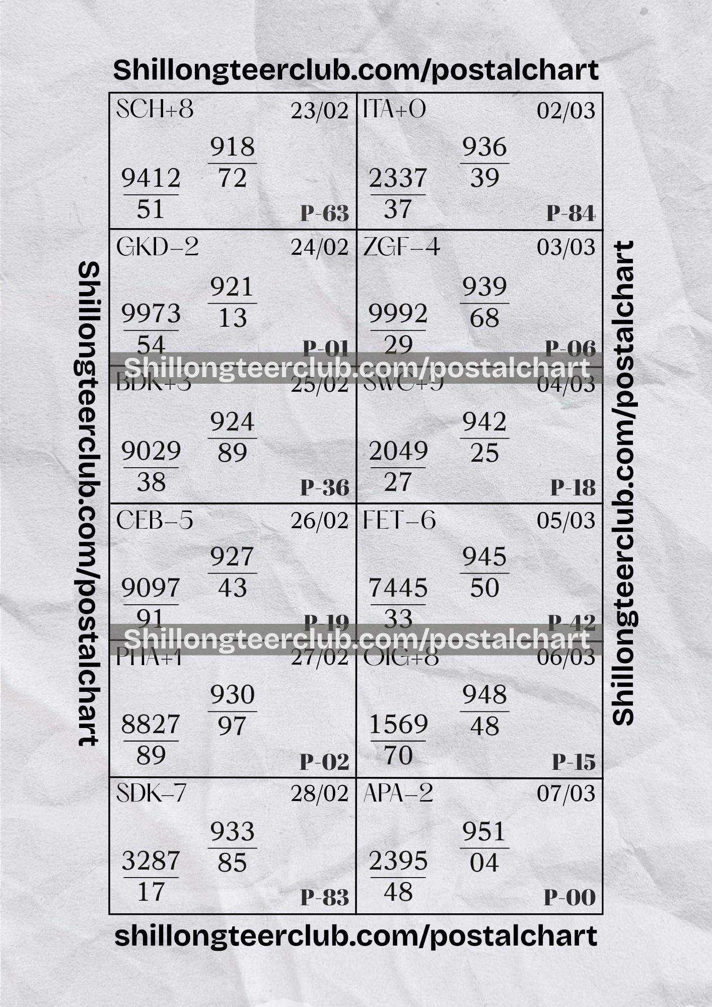 Shillong Teer Postal Chart Analysis: FEB 23 – March 07, 2026