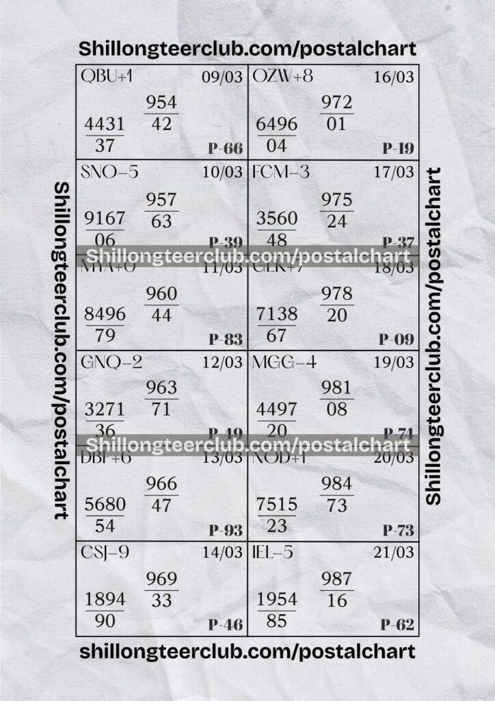 ShillongTeerClub (5) Shillong Teer Postal Chart Analysis: Mar 09 – March 21, 2026