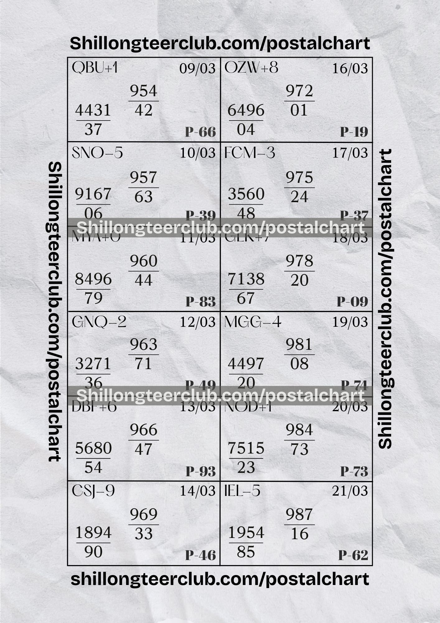 Shillong Teer Postal Chart Analysis: Mar 09 – March 21, 2026