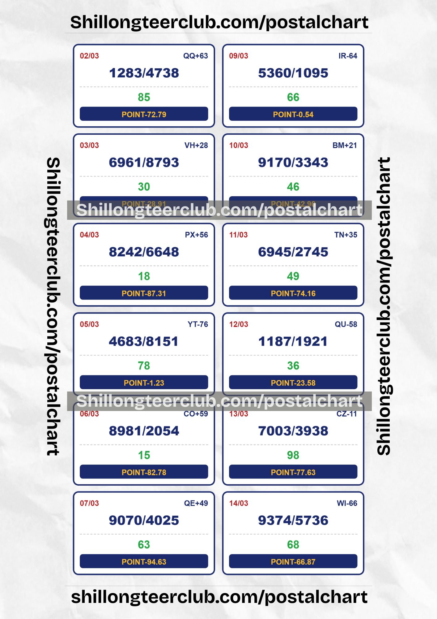 ShillongteerclubPointchart 6