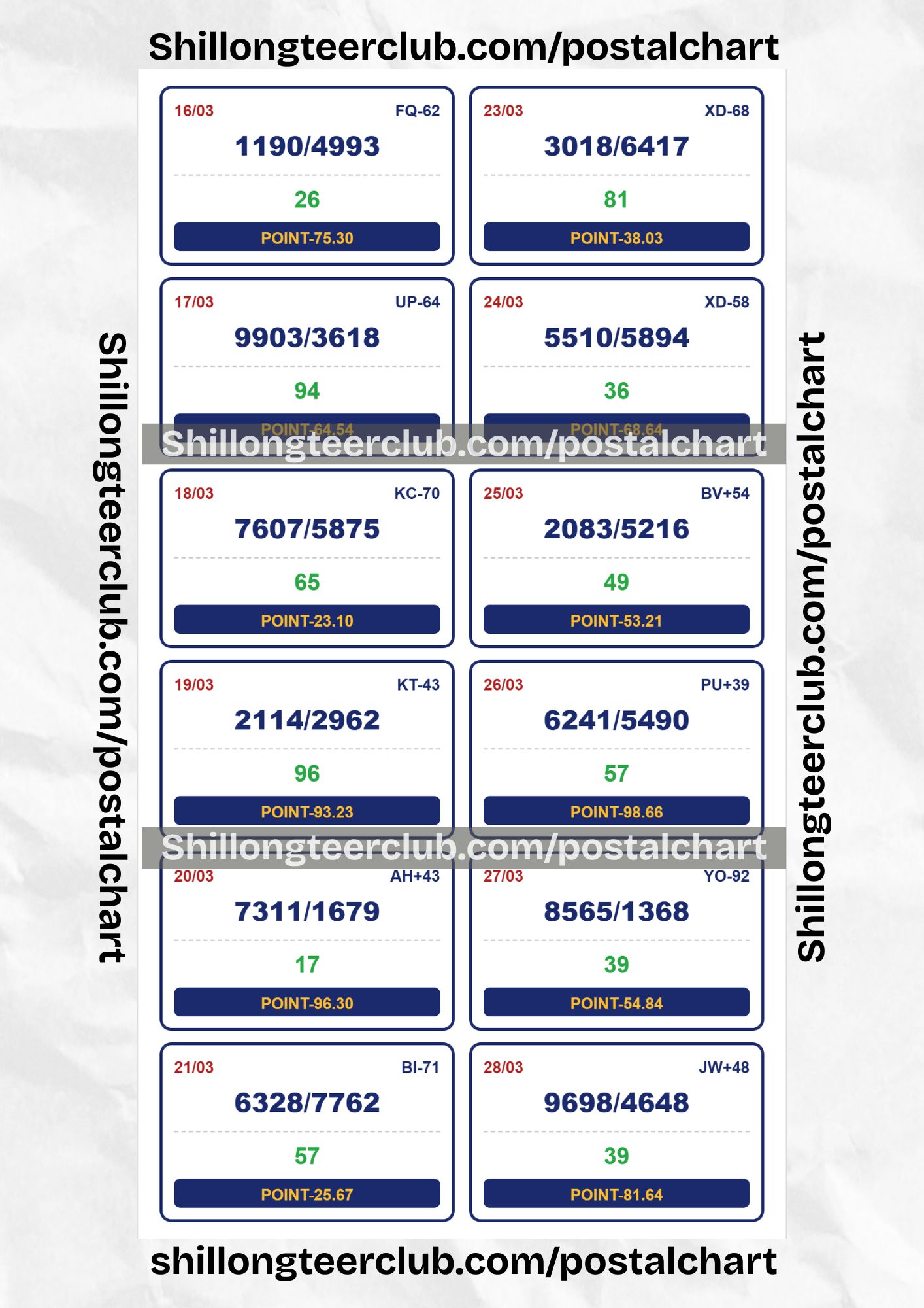Shillong Teer Club Point Chart 2026: (16 Mar – 28 Mar)