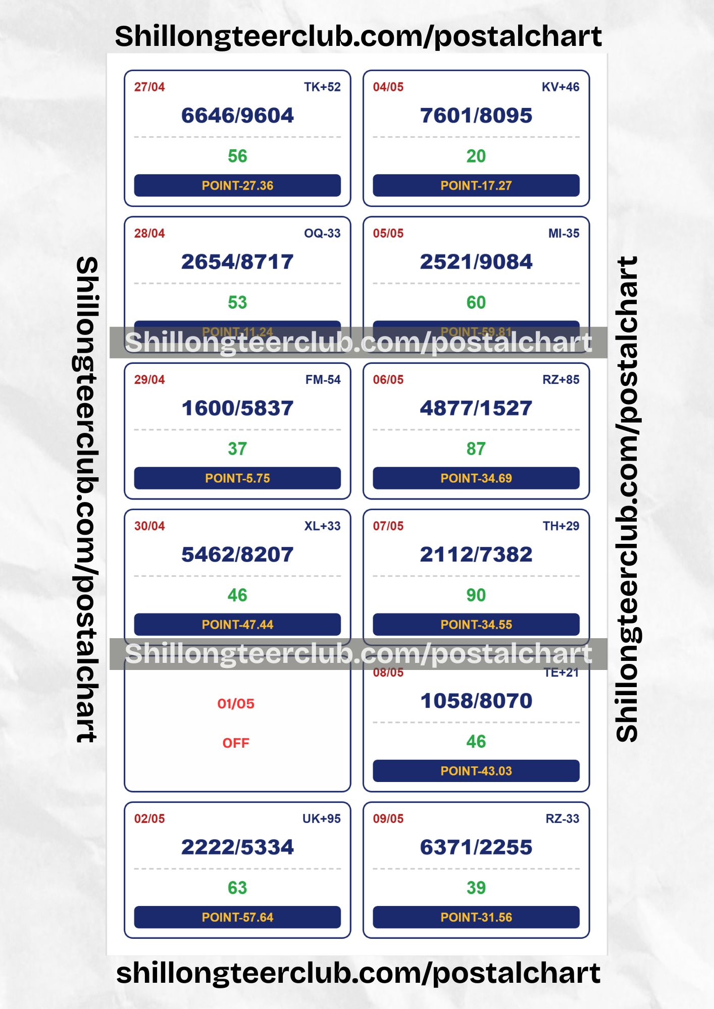 Shillong Teer Club Point Chart 2026: (27 Apr – 09 May)