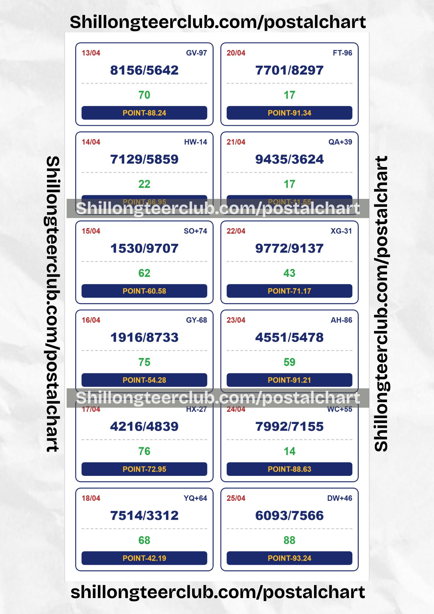 Shillong Teer Club Point Chart 2026: (13 Apr – 25 Apr)