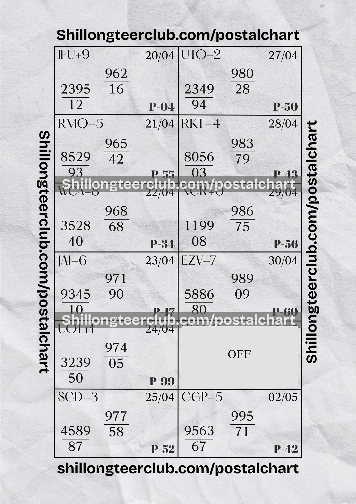 Shillong Teer Postal Chart Analysis: Apr 20 – May 02, 2026