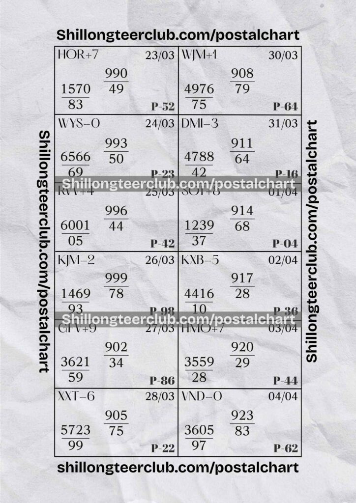 ShillongTeerClub (5) Shillong Teer Postal Chart Analysis: Mar 23 – Apr 04, 2026