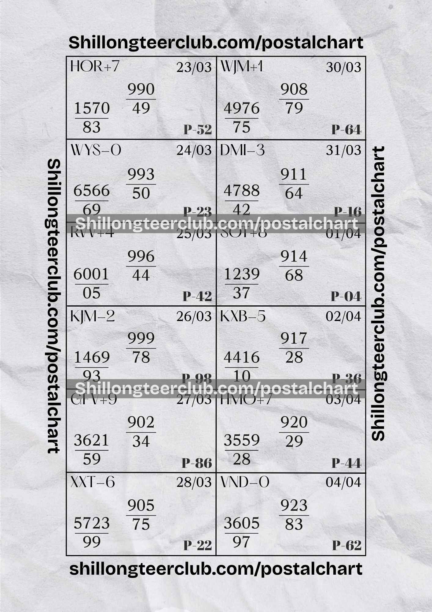 Shillong Teer Postal Chart Analysis: Mar 23 – Apr 04, 2026