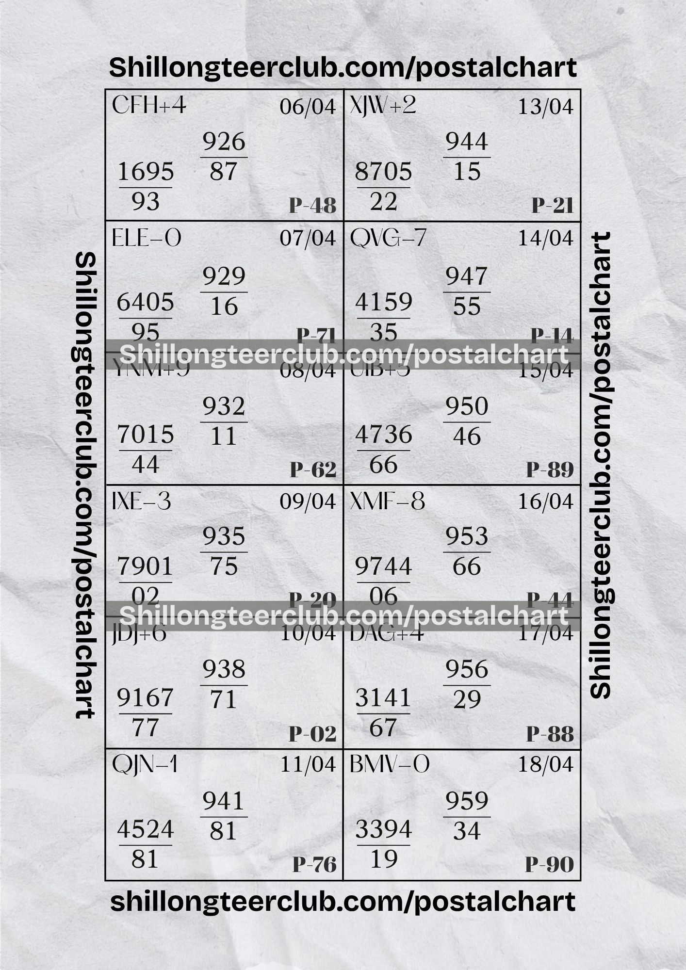 Shillong Teer Postal Chart Analysis: Apr 06 – Apr 18, 2026