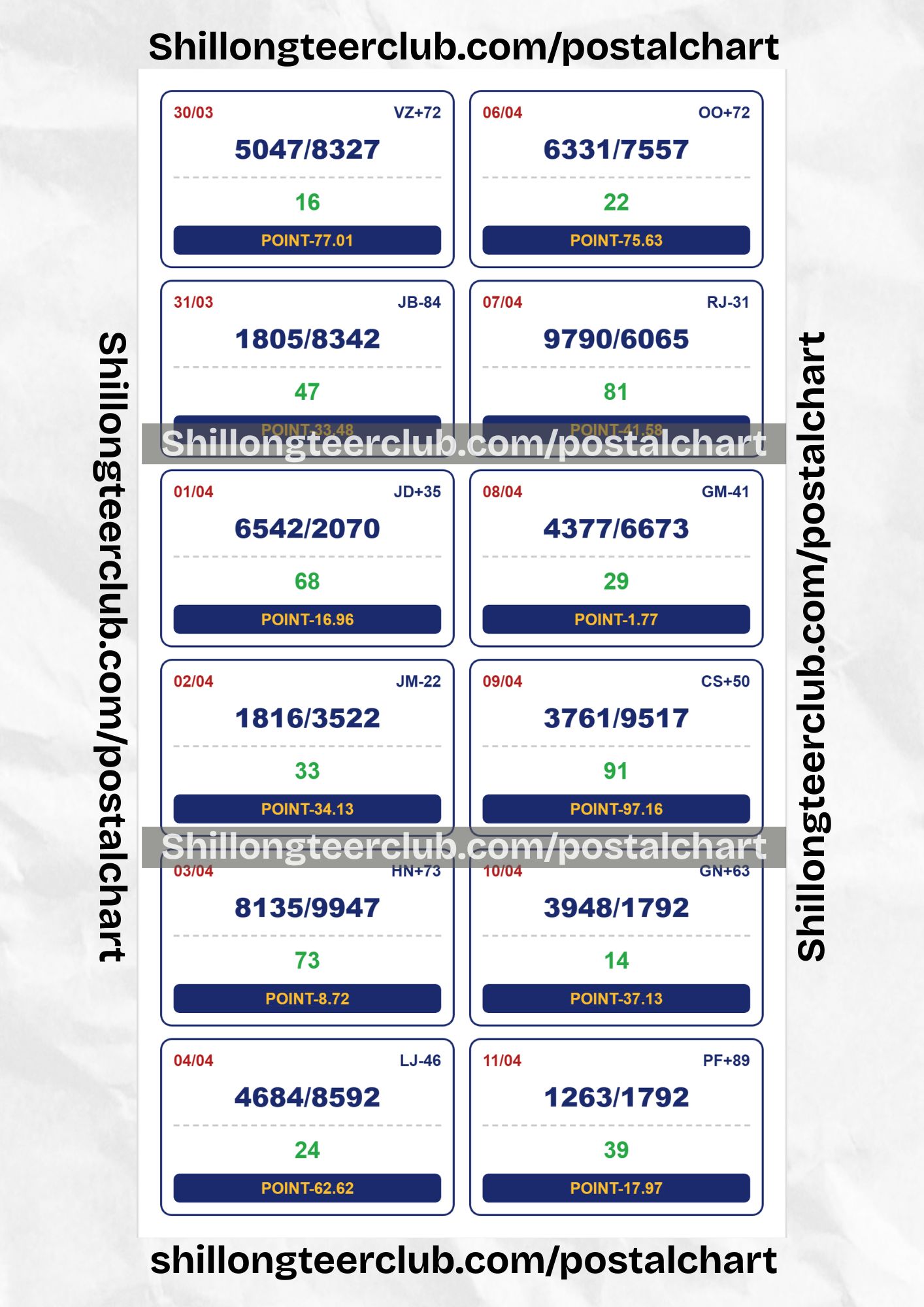 Shillong Teer Club Point Chart 2026: (30 Mar – 11 Apr)