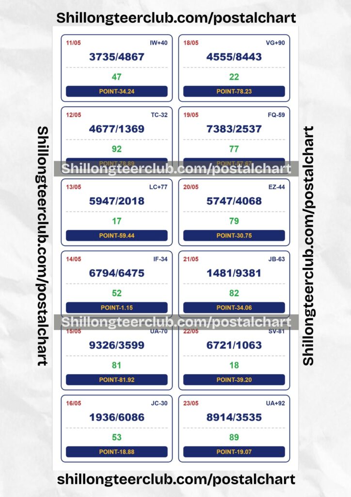 ShillongteerclubPointchart (6) PointchartShillongteerclub 2