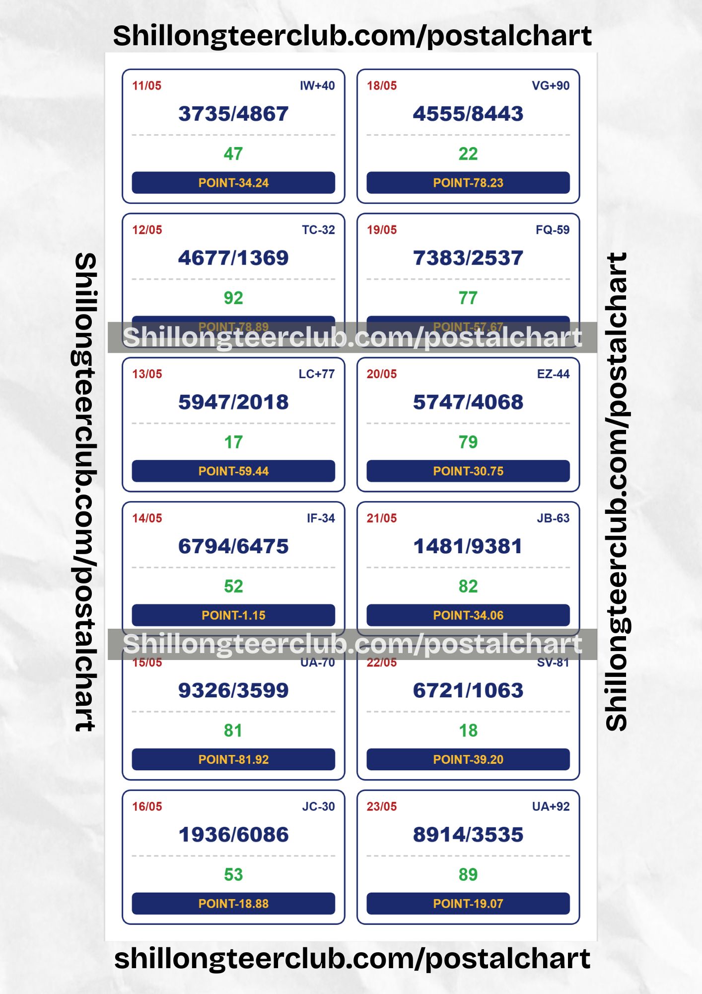 Shillong Teer Club Point Chart 2026: (11 May – 23 May)