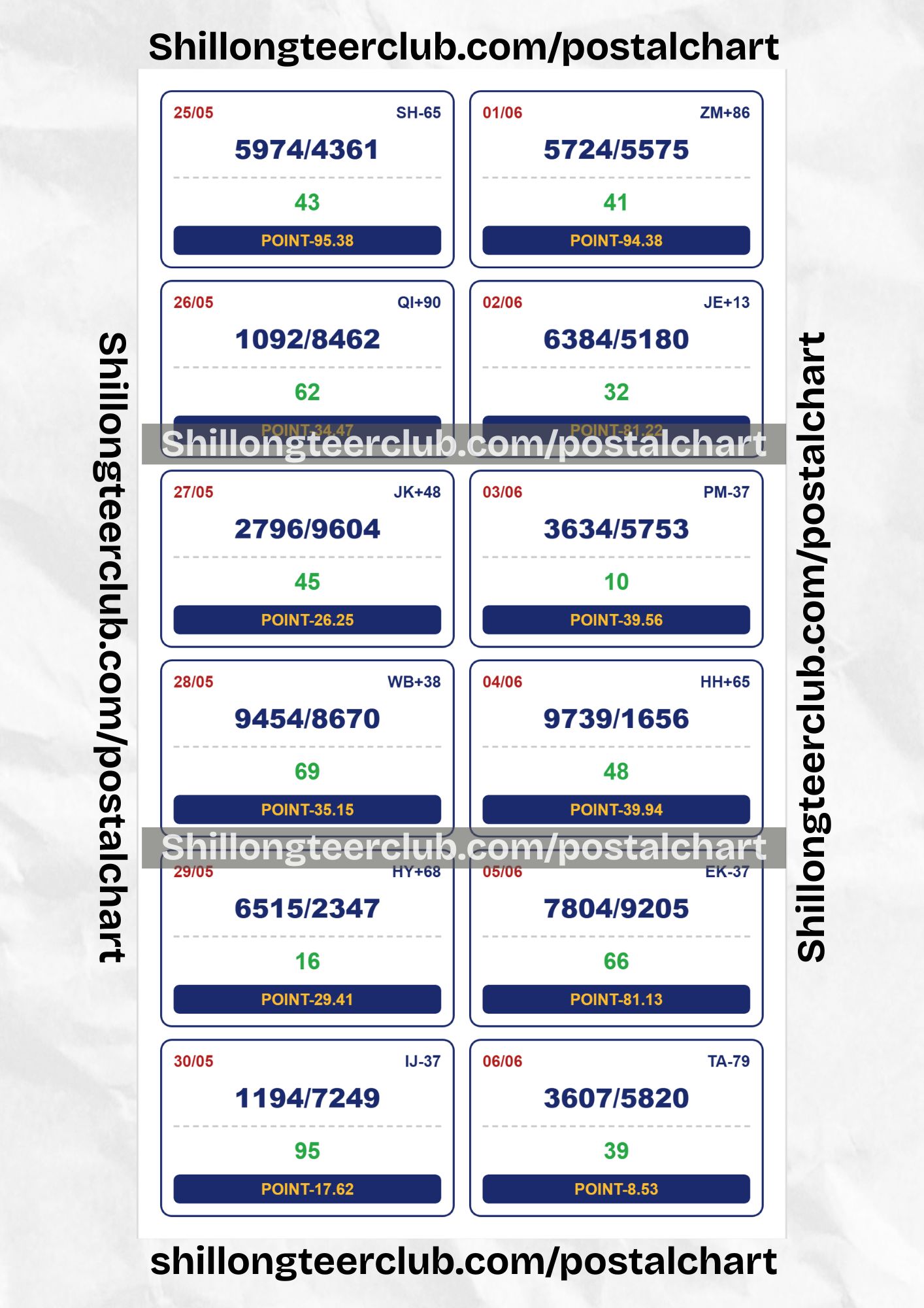 Shillong Teer Club Point Chart 2026: (25 May – 06 May)