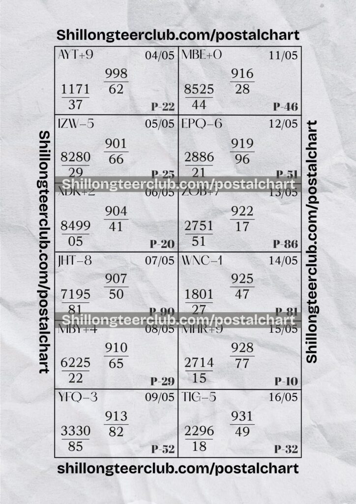 ShillongTeerClub (5) PostalChart 2
