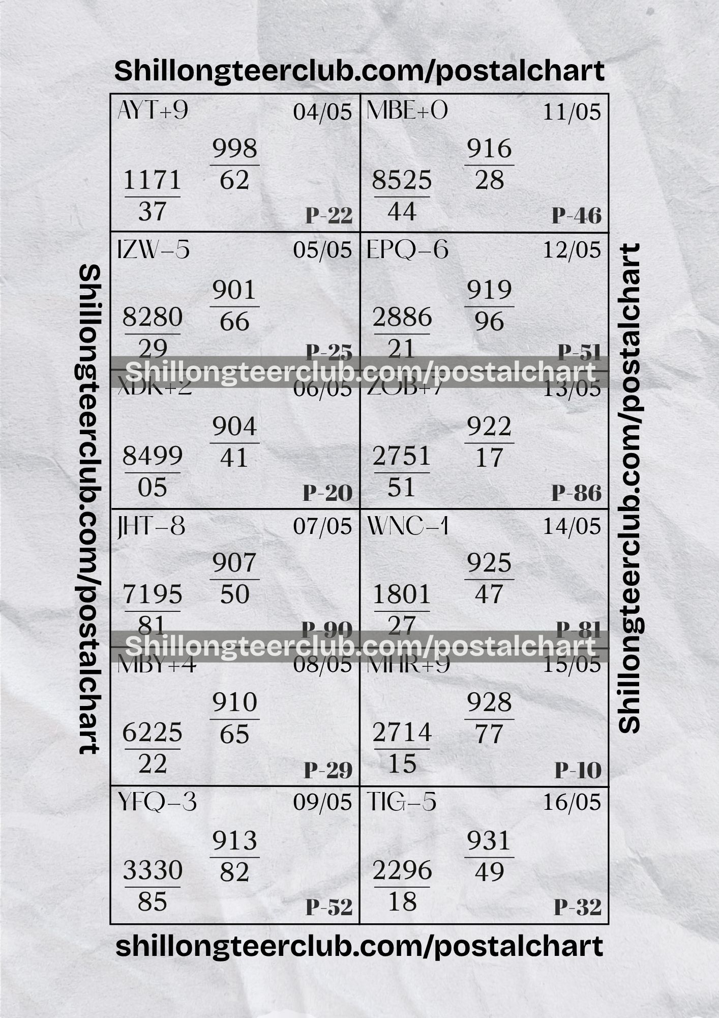 Shillong Teer Postal Chart Analysis: May 04 – May 16, 2026